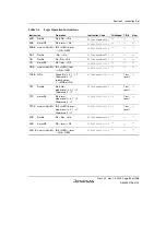 Предварительный просмотр 113 страницы Renesas SH7780 Series Hardware Manual