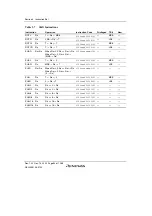 Предварительный просмотр 114 страницы Renesas SH7780 Series Hardware Manual