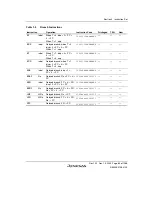 Предварительный просмотр 115 страницы Renesas SH7780 Series Hardware Manual