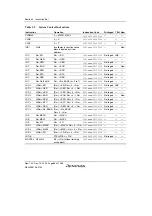 Предварительный просмотр 116 страницы Renesas SH7780 Series Hardware Manual