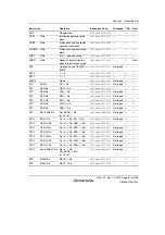 Предварительный просмотр 117 страницы Renesas SH7780 Series Hardware Manual