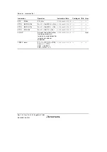 Предварительный просмотр 118 страницы Renesas SH7780 Series Hardware Manual