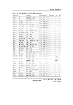 Предварительный просмотр 119 страницы Renesas SH7780 Series Hardware Manual