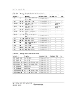 Предварительный просмотр 120 страницы Renesas SH7780 Series Hardware Manual