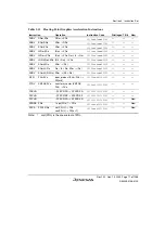 Предварительный просмотр 121 страницы Renesas SH7780 Series Hardware Manual