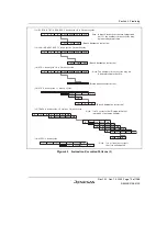 Предварительный просмотр 125 страницы Renesas SH7780 Series Hardware Manual