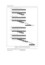 Предварительный просмотр 128 страницы Renesas SH7780 Series Hardware Manual