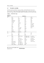 Предварительный просмотр 134 страницы Renesas SH7780 Series Hardware Manual