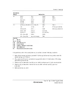 Предварительный просмотр 135 страницы Renesas SH7780 Series Hardware Manual