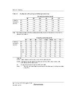 Предварительный просмотр 136 страницы Renesas SH7780 Series Hardware Manual