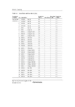 Предварительный просмотр 138 страницы Renesas SH7780 Series Hardware Manual