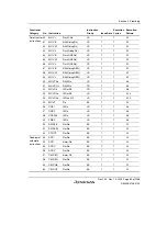 Предварительный просмотр 139 страницы Renesas SH7780 Series Hardware Manual