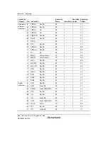 Предварительный просмотр 140 страницы Renesas SH7780 Series Hardware Manual