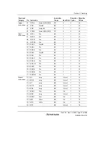 Предварительный просмотр 141 страницы Renesas SH7780 Series Hardware Manual