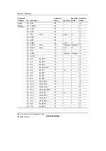 Предварительный просмотр 142 страницы Renesas SH7780 Series Hardware Manual