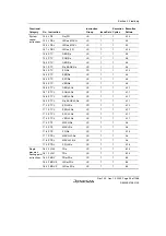 Предварительный просмотр 143 страницы Renesas SH7780 Series Hardware Manual