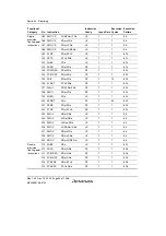 Предварительный просмотр 144 страницы Renesas SH7780 Series Hardware Manual