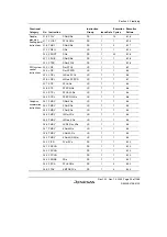 Предварительный просмотр 145 страницы Renesas SH7780 Series Hardware Manual