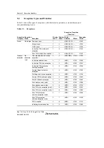 Предварительный просмотр 152 страницы Renesas SH7780 Series Hardware Manual