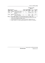 Предварительный просмотр 153 страницы Renesas SH7780 Series Hardware Manual