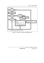 Предварительный просмотр 155 страницы Renesas SH7780 Series Hardware Manual