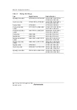 Предварительный просмотр 182 страницы Renesas SH7780 Series Hardware Manual