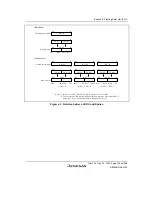 Предварительный просмотр 189 страницы Renesas SH7780 Series Hardware Manual