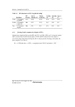 Предварительный просмотр 190 страницы Renesas SH7780 Series Hardware Manual