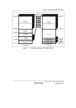 Предварительный просмотр 201 страницы Renesas SH7780 Series Hardware Manual