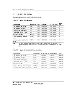 Предварительный просмотр 206 страницы Renesas SH7780 Series Hardware Manual