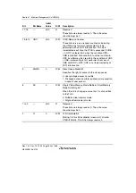 Предварительный просмотр 212 страницы Renesas SH7780 Series Hardware Manual