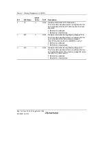 Предварительный просмотр 216 страницы Renesas SH7780 Series Hardware Manual