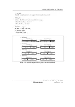 Предварительный просмотр 219 страницы Renesas SH7780 Series Hardware Manual