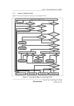 Предварительный просмотр 221 страницы Renesas SH7780 Series Hardware Manual