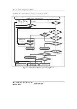 Предварительный просмотр 222 страницы Renesas SH7780 Series Hardware Manual
