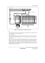 Предварительный просмотр 249 страницы Renesas SH7780 Series Hardware Manual