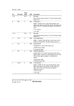 Предварительный просмотр 252 страницы Renesas SH7780 Series Hardware Manual