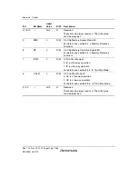 Предварительный просмотр 256 страницы Renesas SH7780 Series Hardware Manual