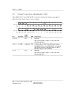 Предварительный просмотр 282 страницы Renesas SH7780 Series Hardware Manual