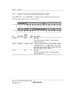 Предварительный просмотр 284 страницы Renesas SH7780 Series Hardware Manual