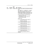 Предварительный просмотр 287 страницы Renesas SH7780 Series Hardware Manual