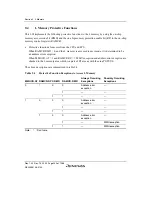 Предварительный просмотр 290 страницы Renesas SH7780 Series Hardware Manual