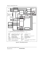 Предварительный просмотр 294 страницы Renesas SH7780 Series Hardware Manual