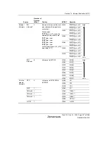 Предварительный просмотр 297 страницы Renesas SH7780 Series Hardware Manual