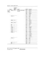 Предварительный просмотр 298 страницы Renesas SH7780 Series Hardware Manual