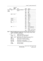 Предварительный просмотр 299 страницы Renesas SH7780 Series Hardware Manual