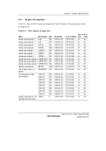 Предварительный просмотр 301 страницы Renesas SH7780 Series Hardware Manual