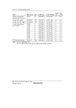 Предварительный просмотр 302 страницы Renesas SH7780 Series Hardware Manual