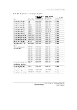 Предварительный просмотр 303 страницы Renesas SH7780 Series Hardware Manual