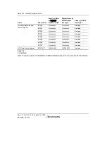 Предварительный просмотр 304 страницы Renesas SH7780 Series Hardware Manual